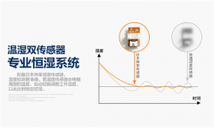 半導體封裝測試車間用除濕機